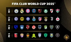 الفرق المشاركة في كأس العالم للأندية 2025 - الفرق المشاركة
