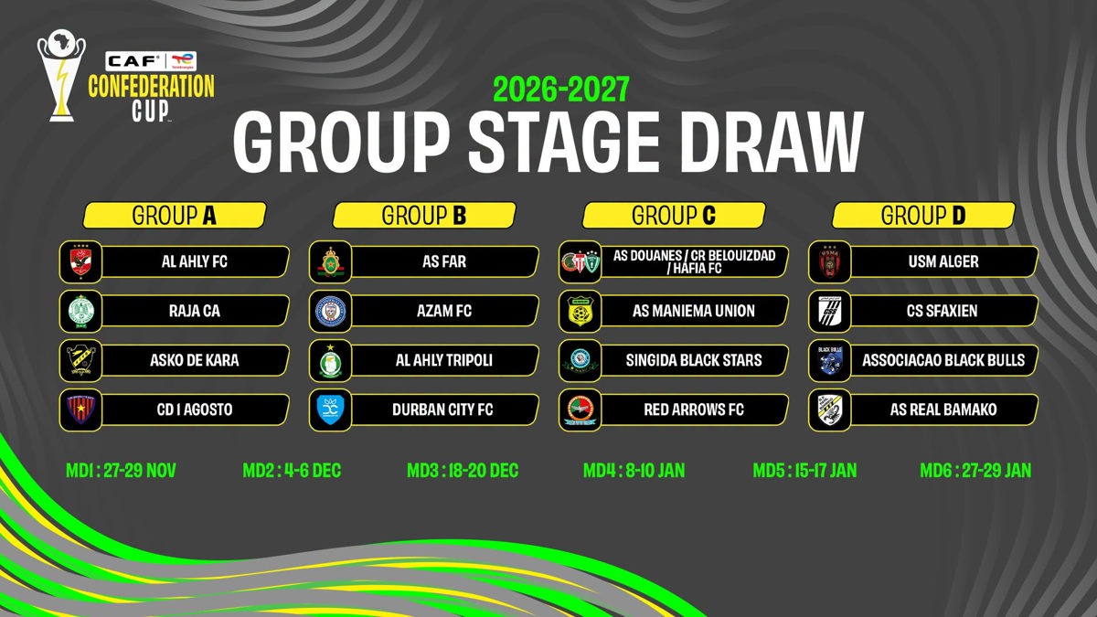 Image accompanying TotalEnergies CAF Confederation Cup 2026/27 Group Stage Draw produces exciting encounters, from CAFOnline.com