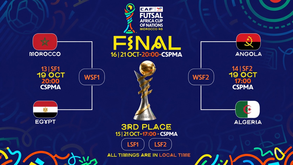 Morocco, Egypt, Angola and Algeria prepare for semi Morocco, Egypt, Angola and Algeria prepare for semi