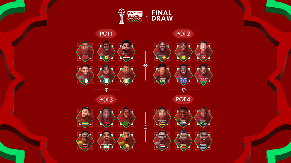 https://www.cafonline.com//media/ofbd3qt2/afcon-2025-pots.jpg?width=1200&utm_source=chatgpt.com