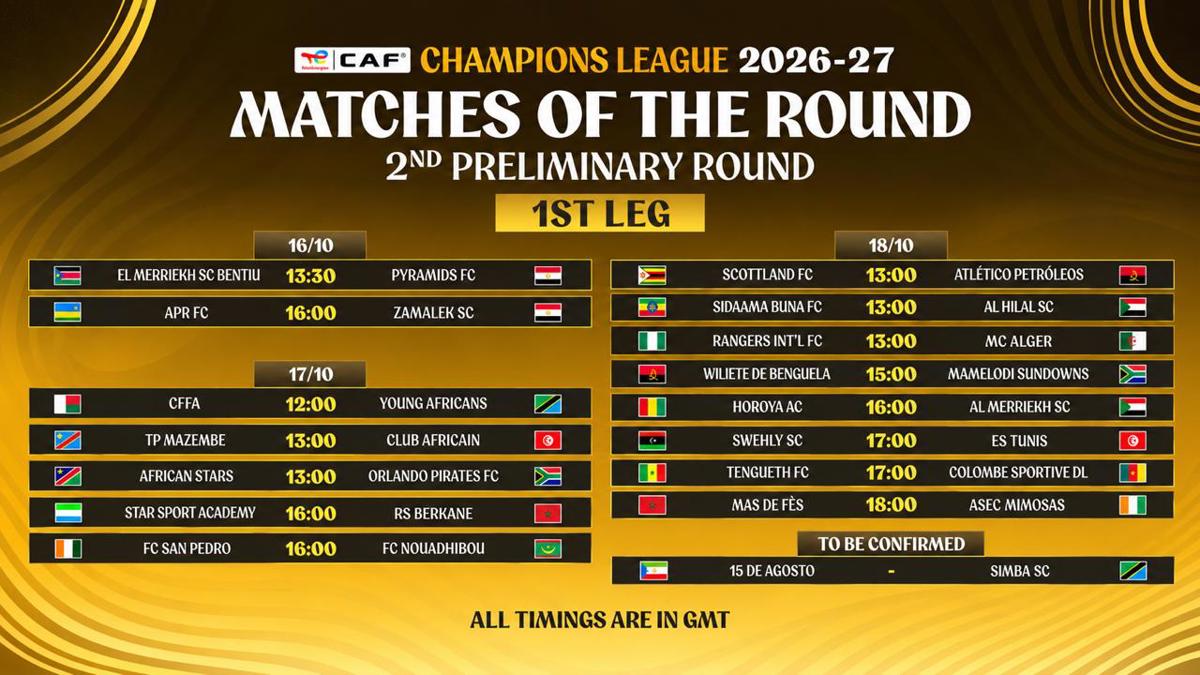 CAF Champions League Second Preliminary Round Kicks Off This Weekend