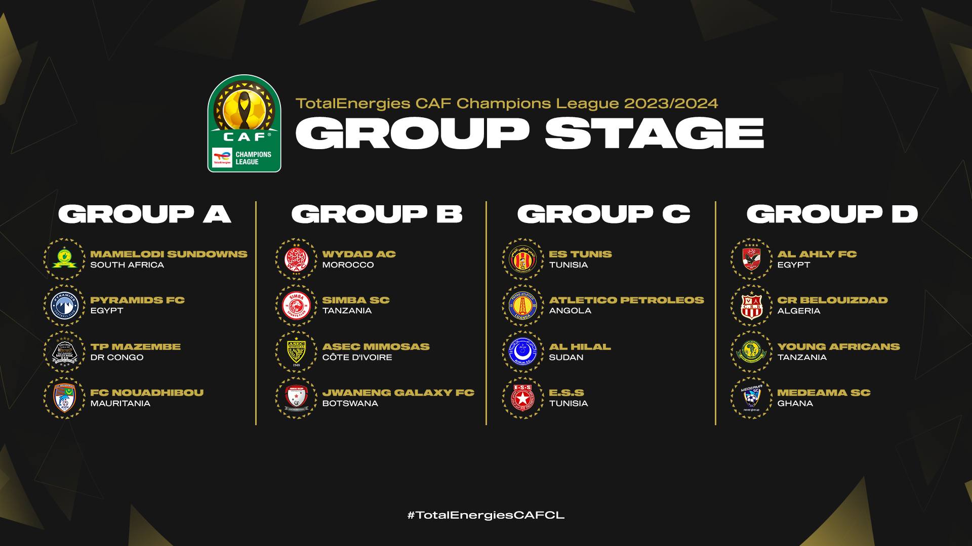 TotalEnergies CAF Champions League Group Stage Draw ...