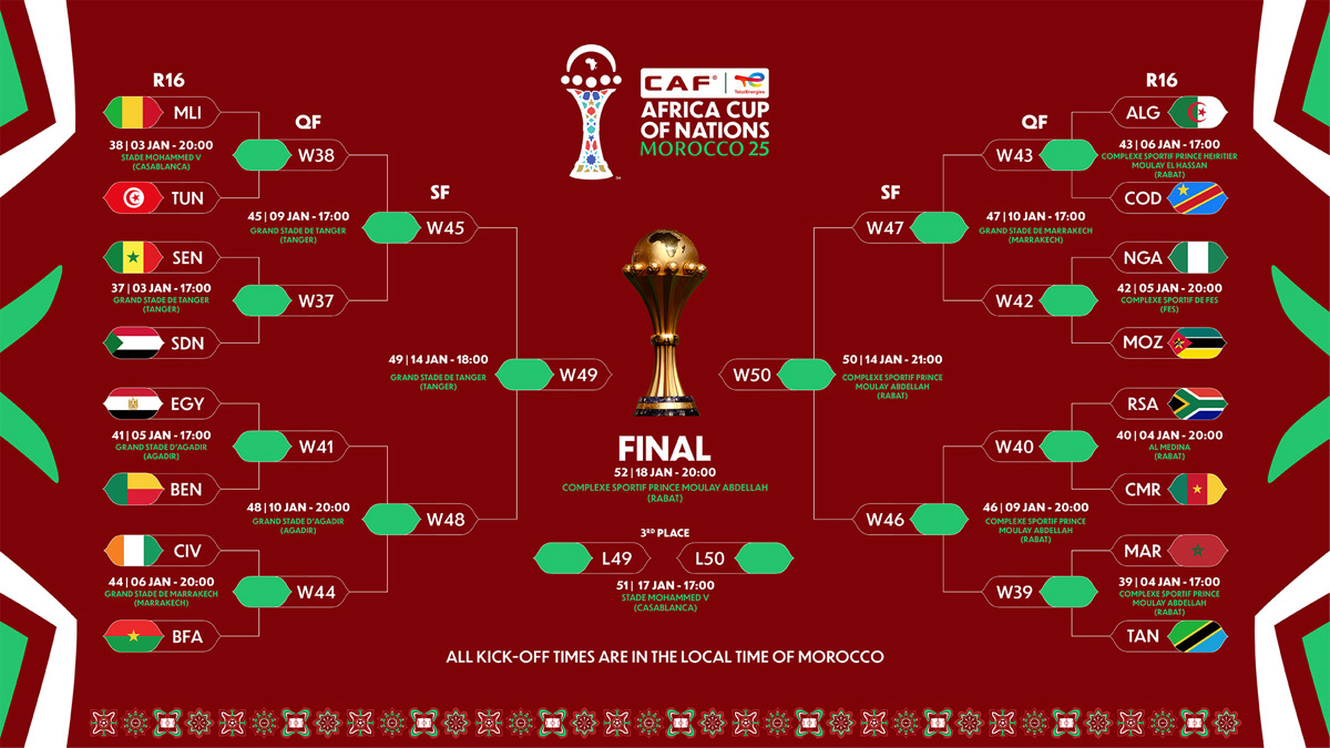 Exciting Round of 16 line-up complete at TotalEnergies CAF Africa Cup of Nations Morocco 2025