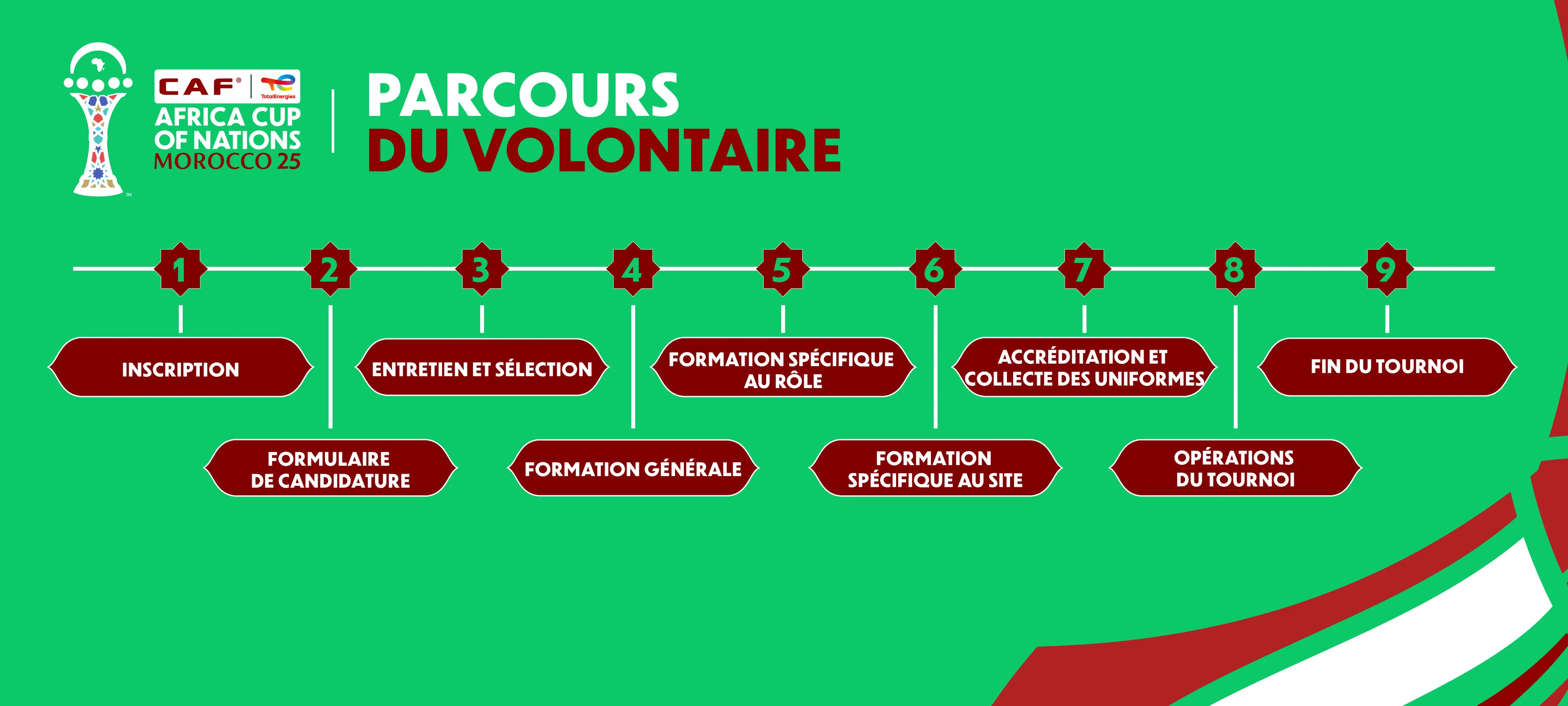 Volunteers Journey