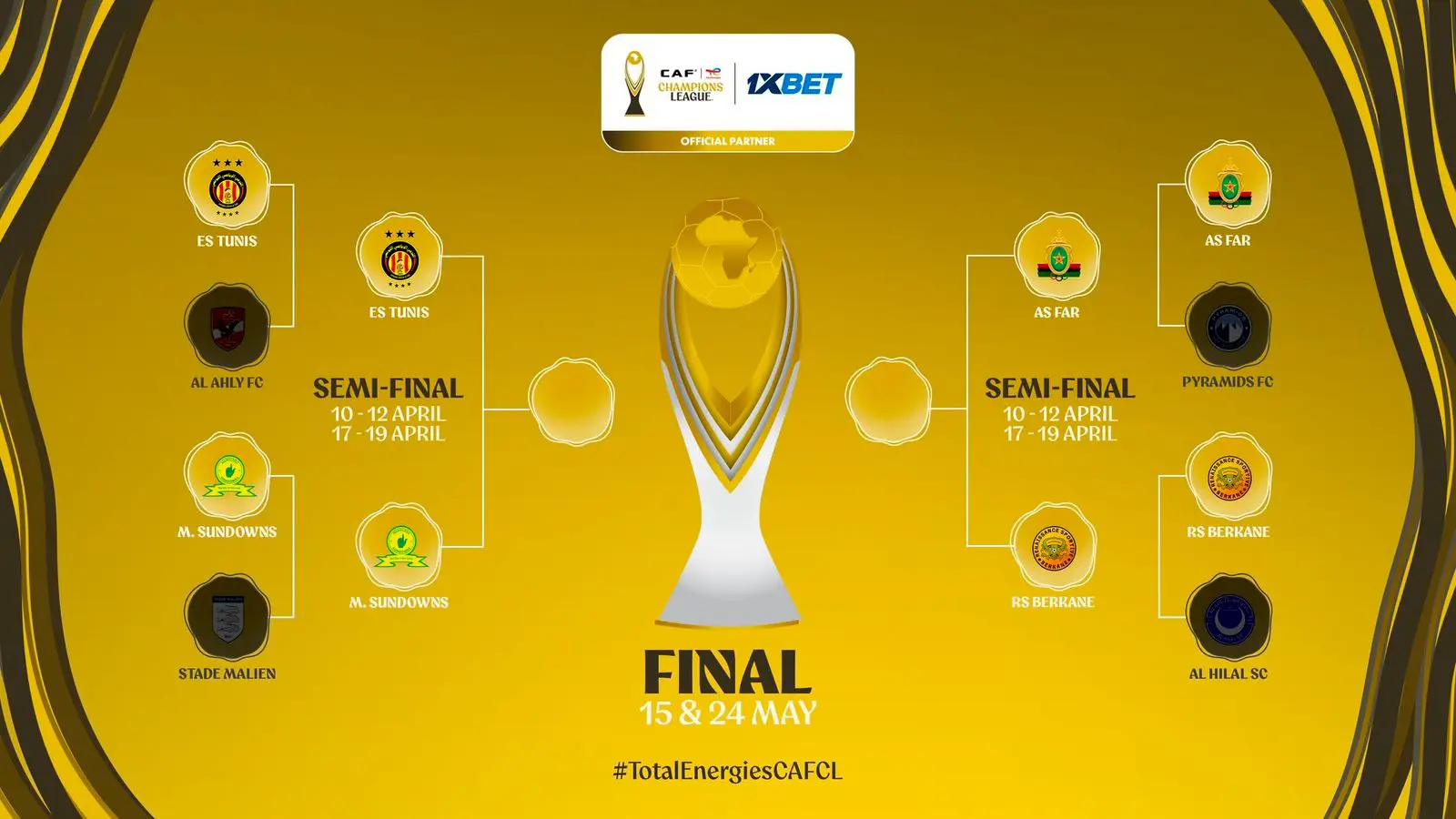 Esperance, Sundowns and Moroccan duo book semi-final spots in 2025/26 TotalEnergies CAF Champions