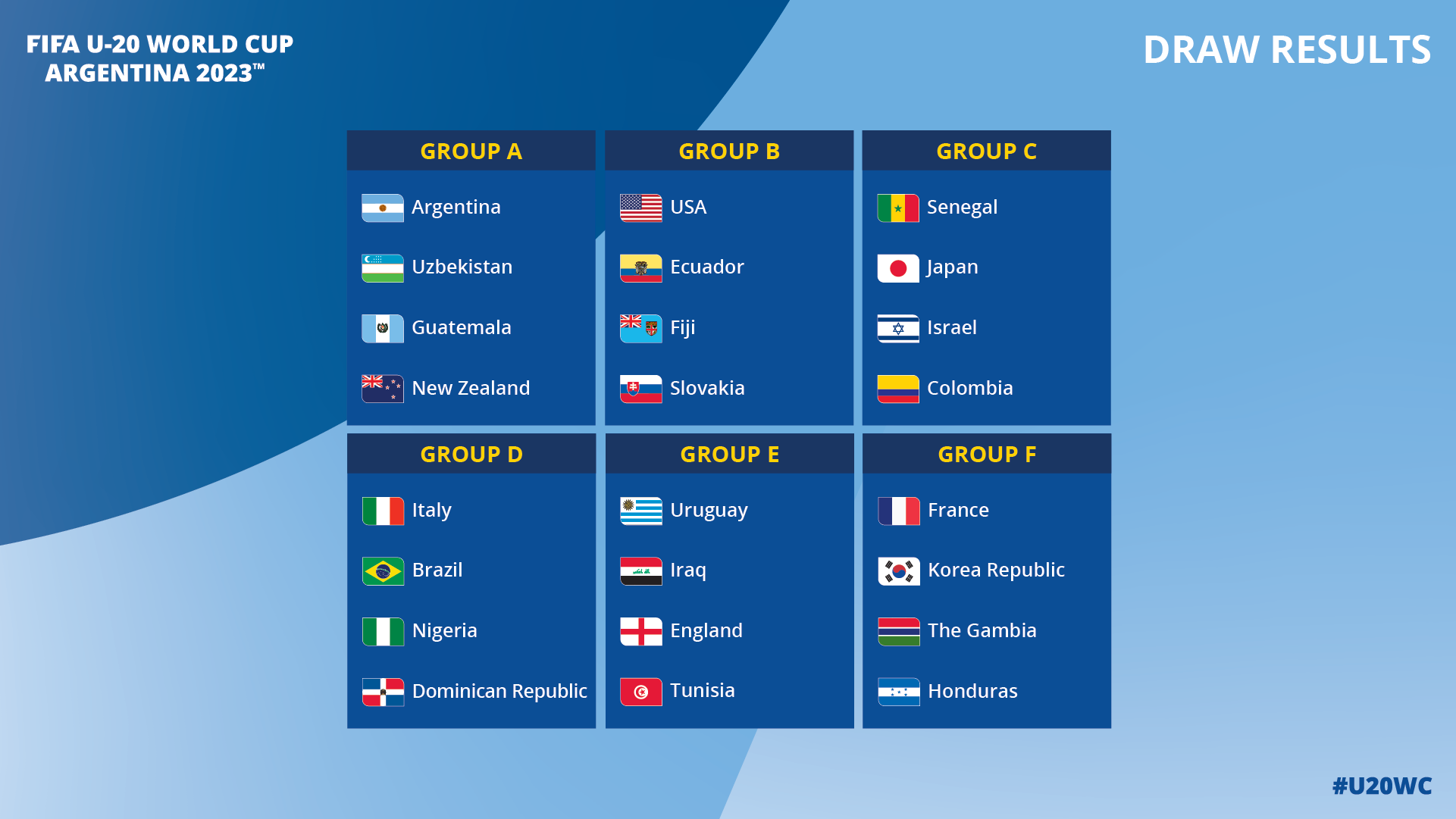 World Cup 2022: When is the draw for the Qatar 2022 World Cup, world fifa  cup 2022 dates - thirstymag.com