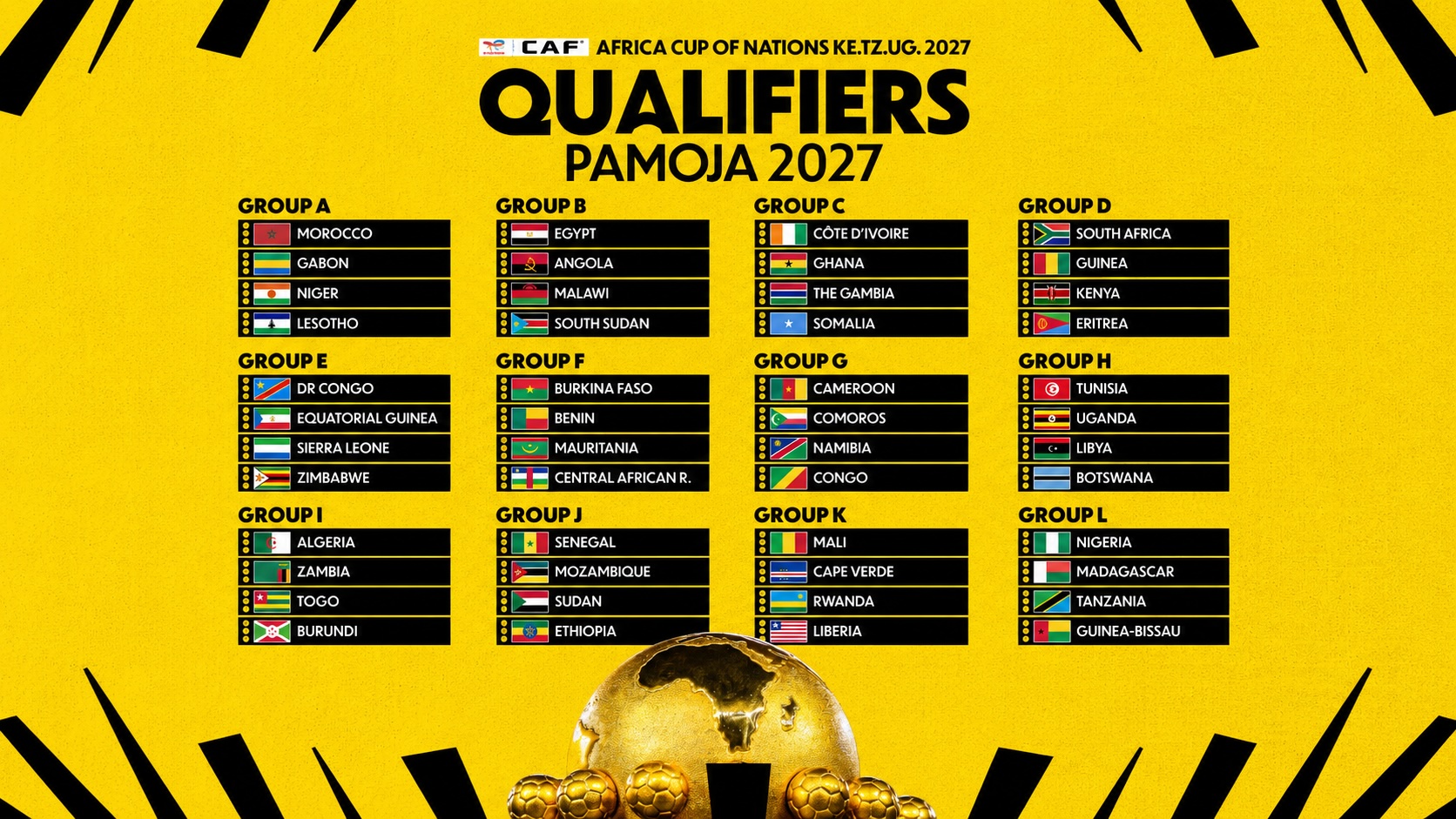 The Road to East Africa mapped out: The Qualifier Draw for the TotalEnergies CAF Africa Cup of Nations PAMOJA 2027 concluded