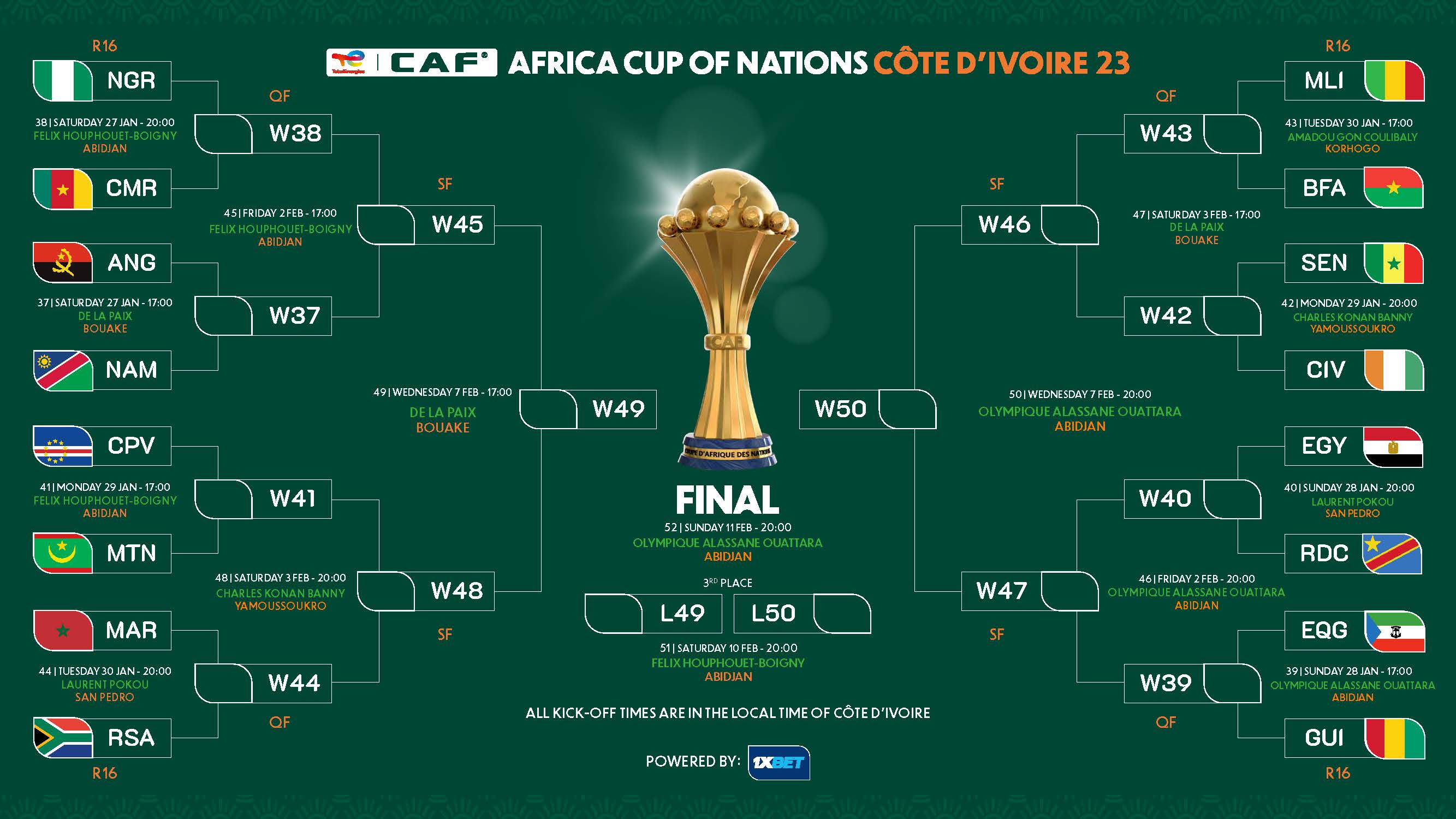 TotalEnergies CAF Africa Cup of Nations Cote d'Ivoire 2023 Round