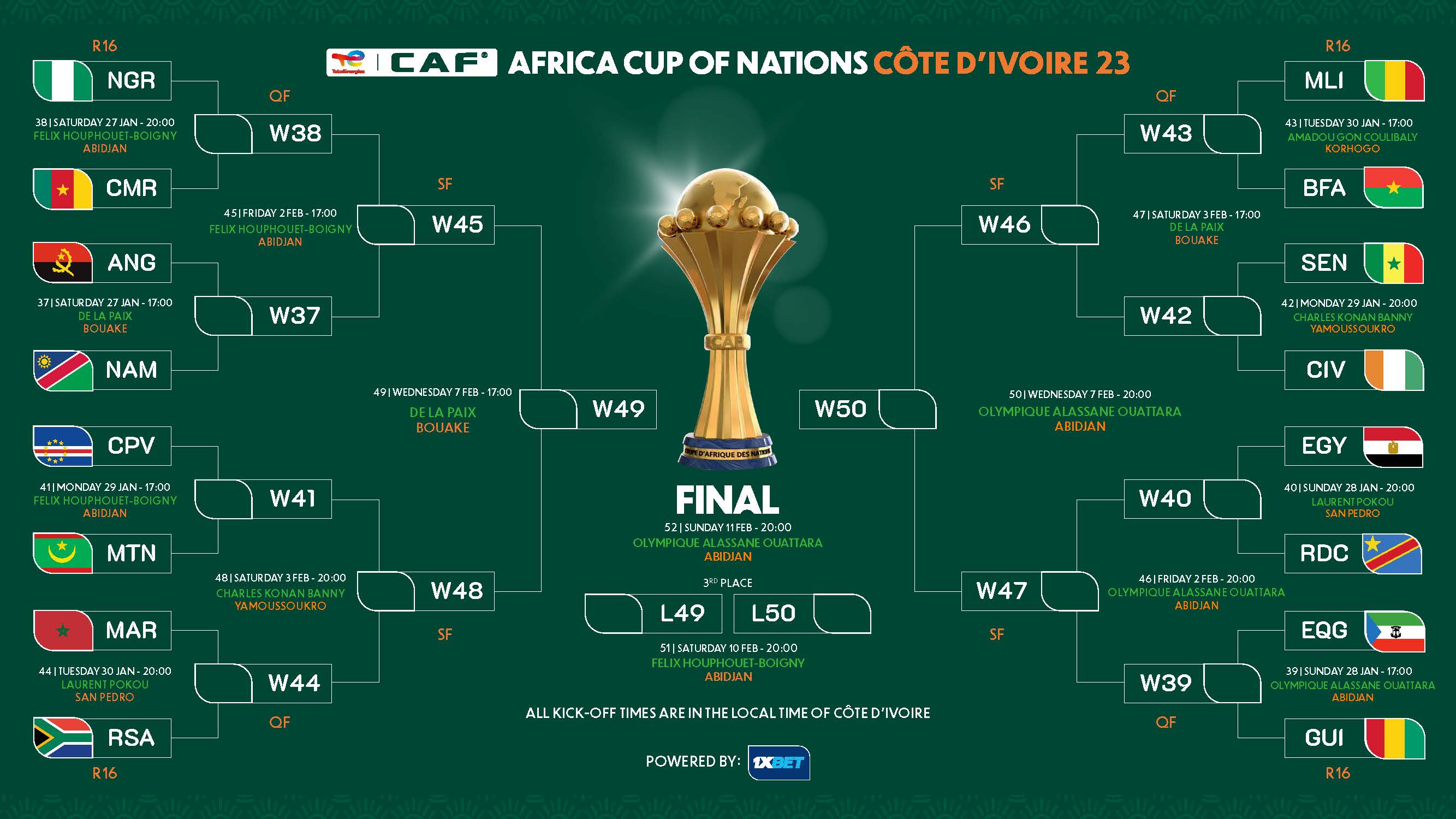 TotalEnergies CAF Africa Cup Of Nations Cote D Ivoire 2023 Round Of 16 