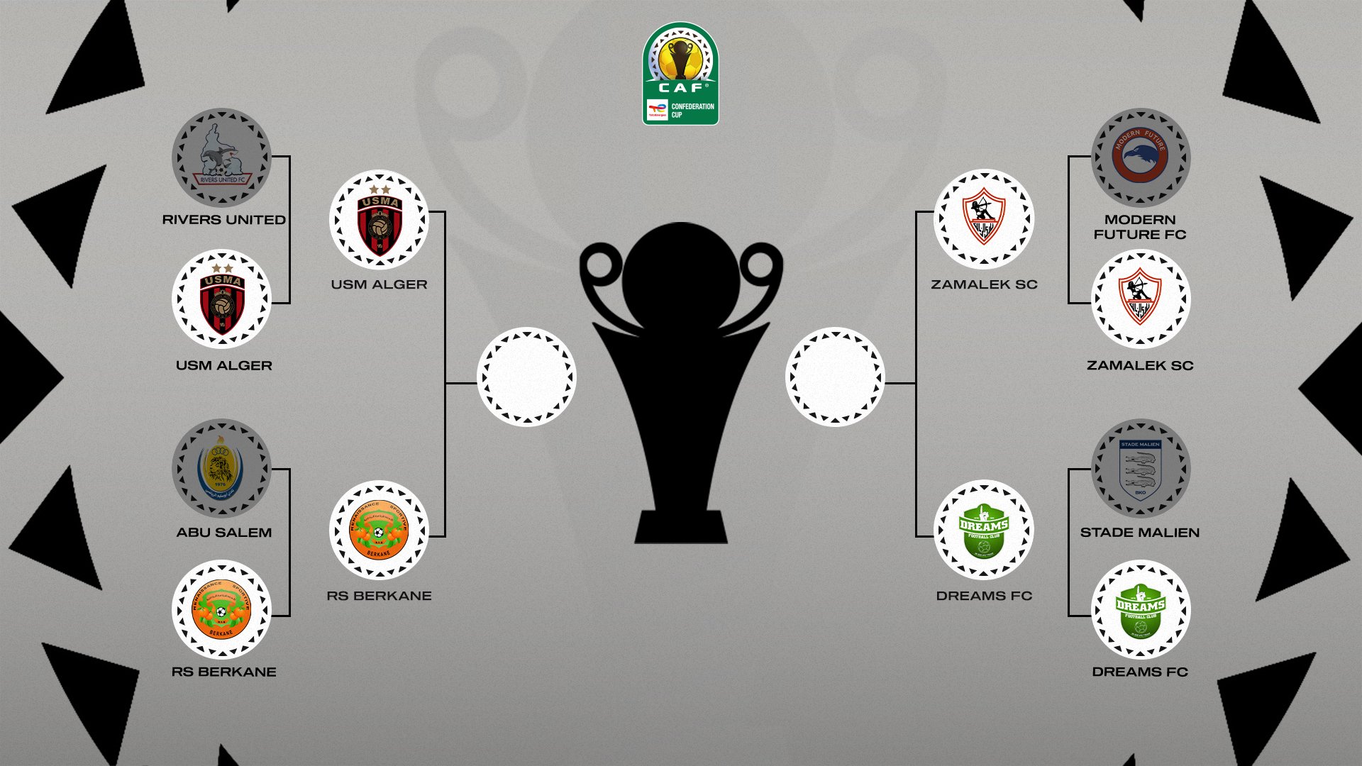 Zamalek, Dreams FC, USM Alger, and RS Berkane gear up for TotalEnergies CAF Confederation Cup Semis showdown