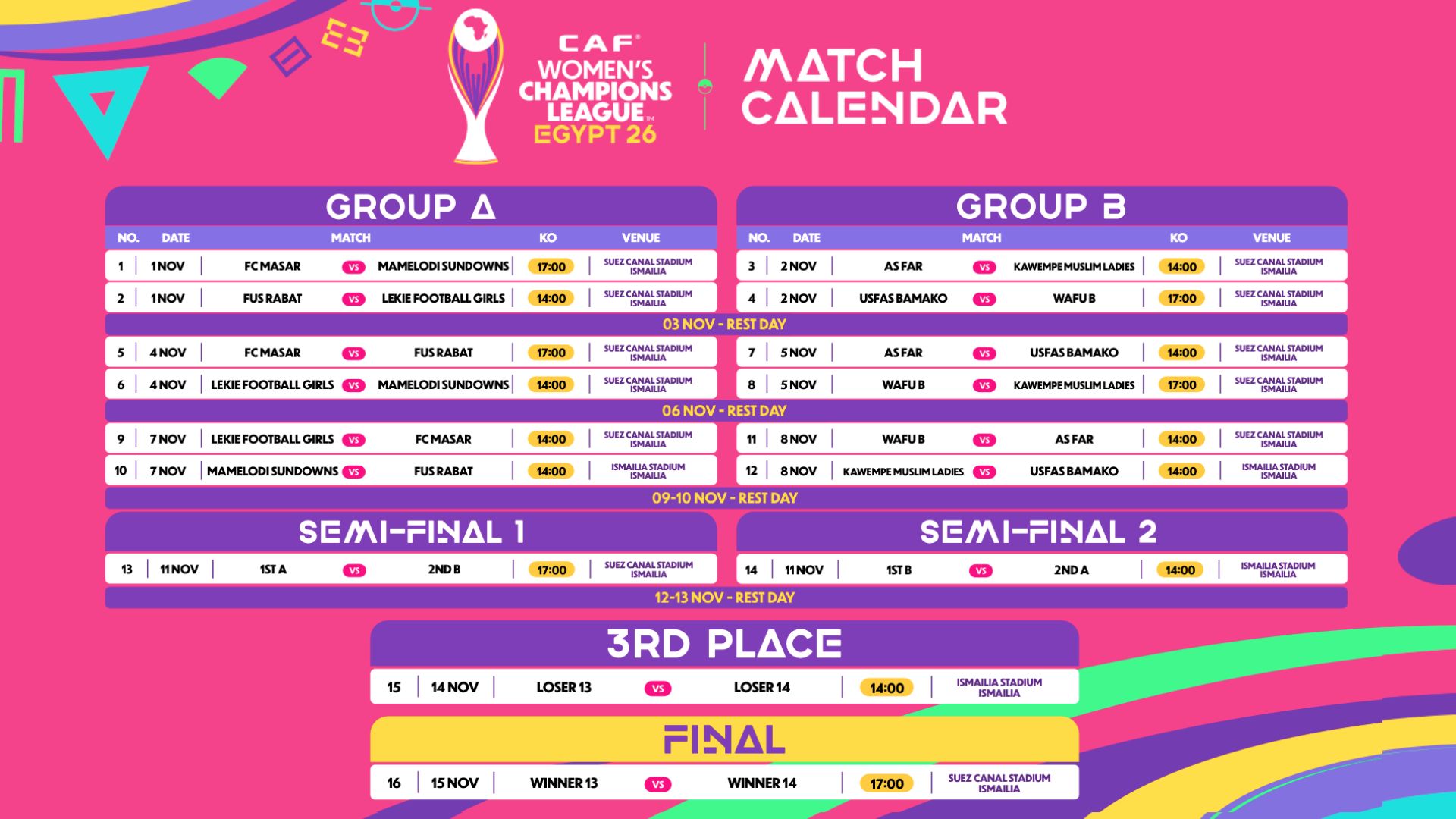 2026 CAF Women’s Champions League: Three reasons to follow the competition