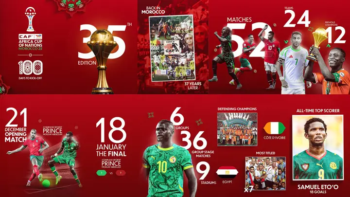 AFCON 2025 guide: When it starts, who’s playing and the records on the line