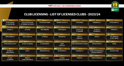 totalenergies-caf-champions-league-2022-2023-the-season-in-figures