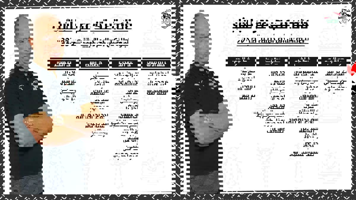 mahmoudgaberannouncesthefinalsquadoftheegyptianu20nationalteam