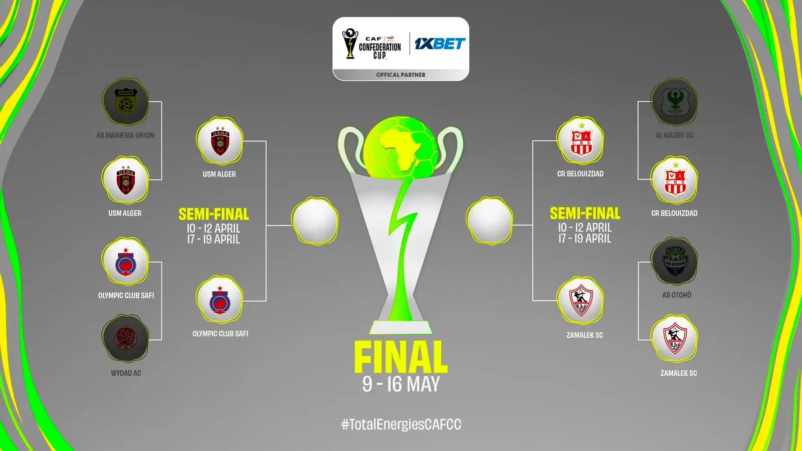 Zamalek, Belouizdad headline semi-final line-up of TotalEnergies CAF Confederation Cup 2025/26