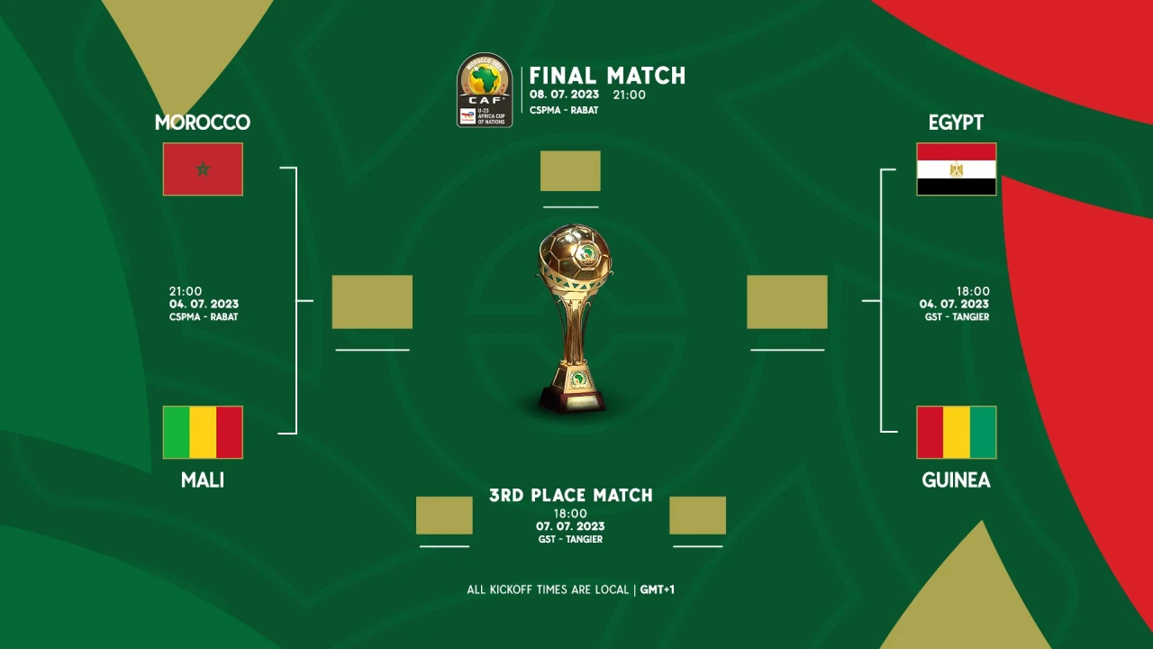 exciting-semi-final-stage-awaits-in-totalenergies-u23-afcon