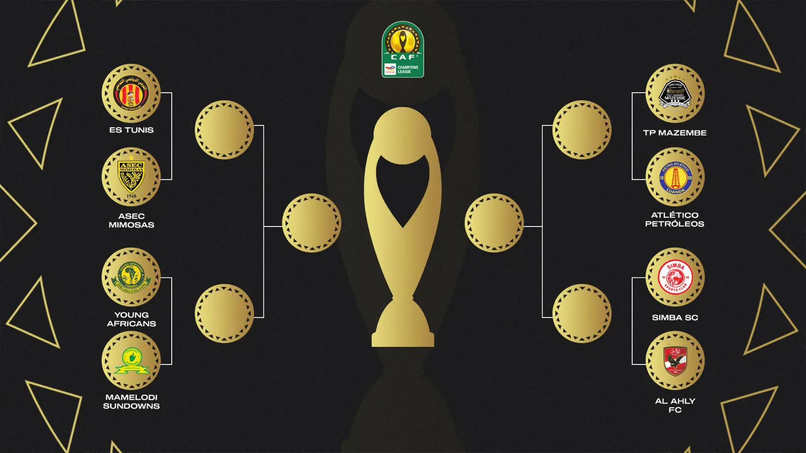 TotalEnergies CAF Champions League: TP Mazembe, Ahly, Esperance and Sundowns primed for Semis