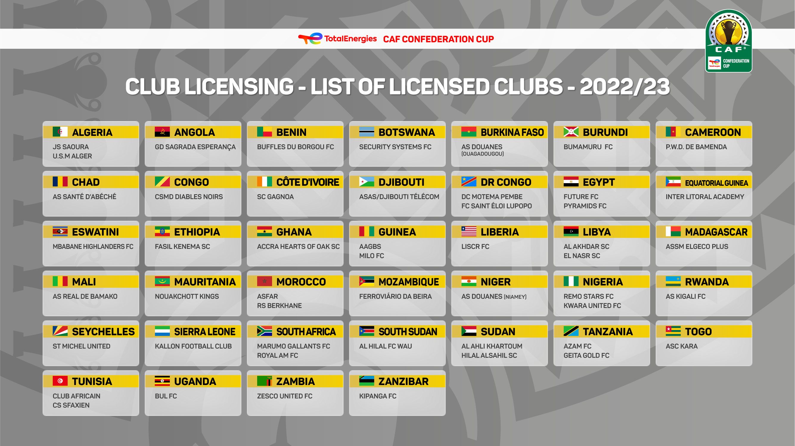 Caf Reveals List Of Totalenergies