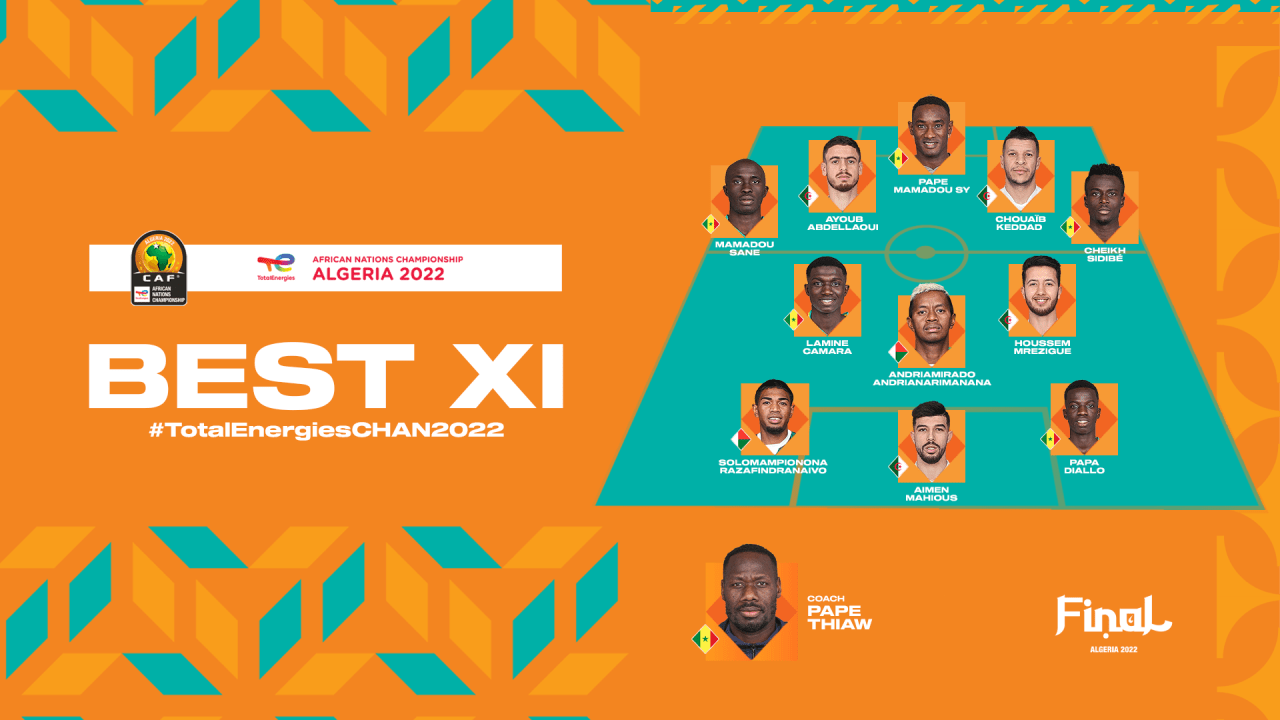 Best XI of TotalEnergies CHAN 2022 in Algeria