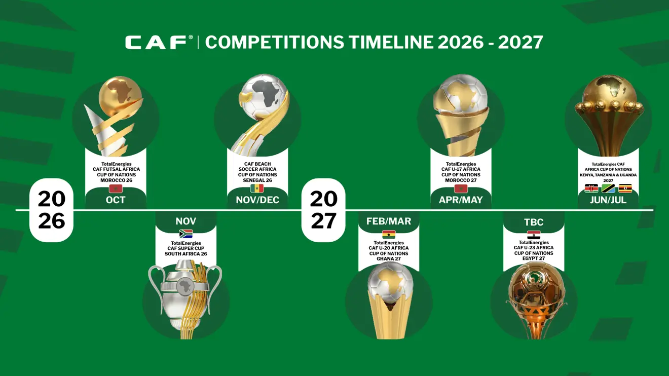caf-competitions-timeline.jpg?width=1320